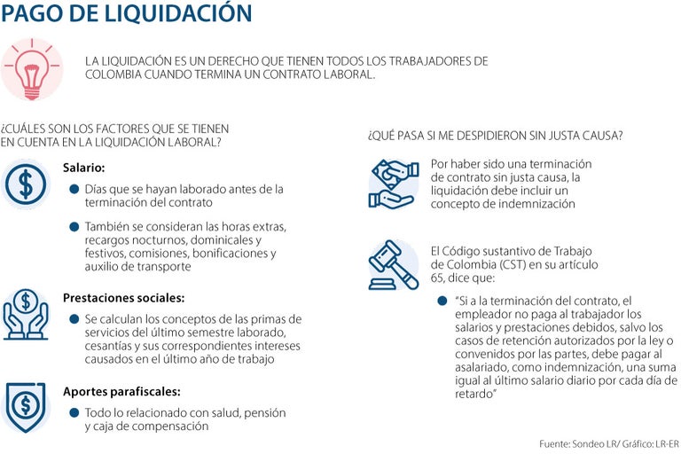 ¿Cómo se paga la liquidación y a qué tiene derecho cuando se le acaba