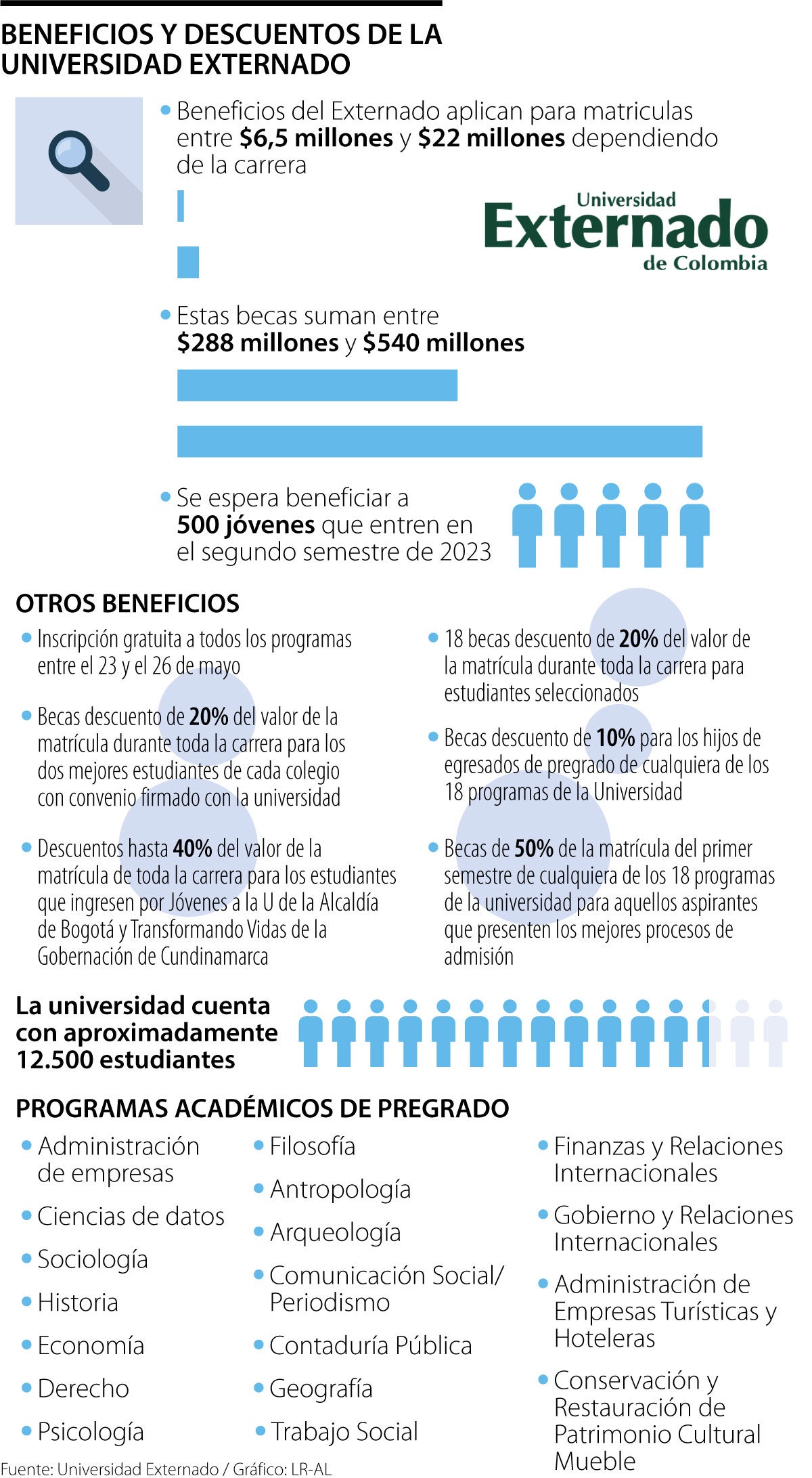Universidad Externado inicia guerra de precios en el sector educativo con descuentos