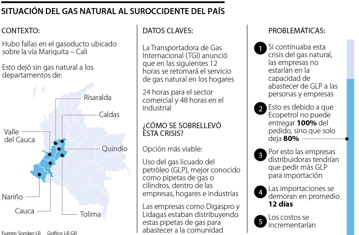 TGI continuará construcción de tubería flexible, pese a restablecer el servicio