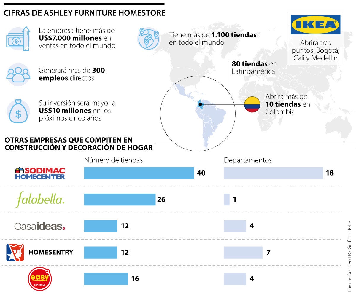Ikea: llega a Colombia el gigante de los muebles