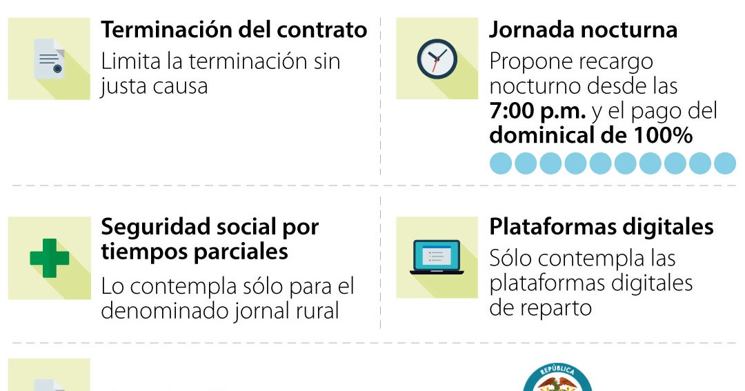 Los puntos clave en las tres propuestas que hay en el proyecto de la ...