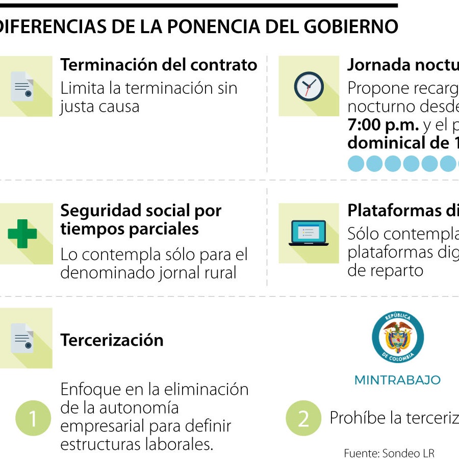 Los puntos clave en las tres propuestas que hay en el proyecto de la ...