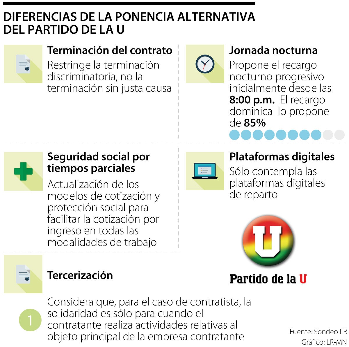 Los puntos clave en las tres propuestas que hay en el proyecto de la