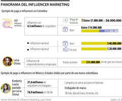 web-IE_-pago-a-influencers-_p12-13-sabado.epsv2