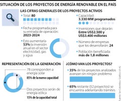 Emp_ProyectosEnergiaRenovable_Web
