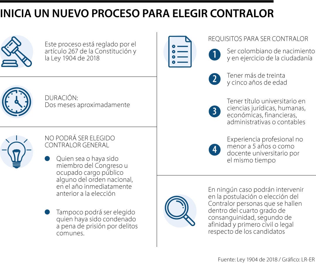 El proceso para elegir al nuevo contralor general puede durar dos meses ...