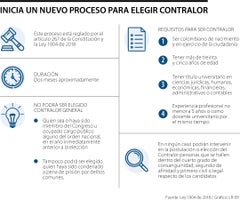 AL_EleccionContralor_WEB-LR