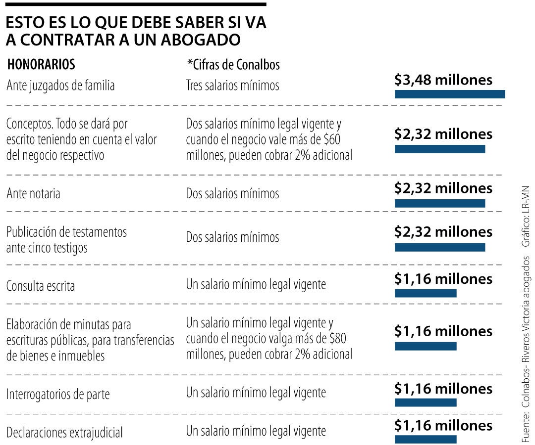 al_contratar_abogado_p13_lun_1080