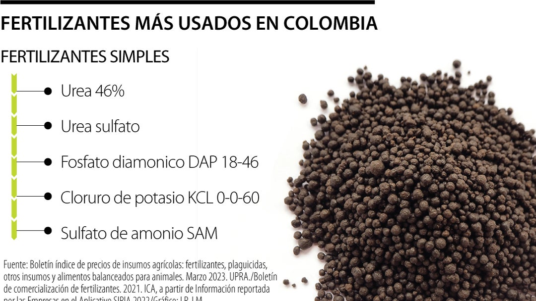 agro_fertilizantes_620