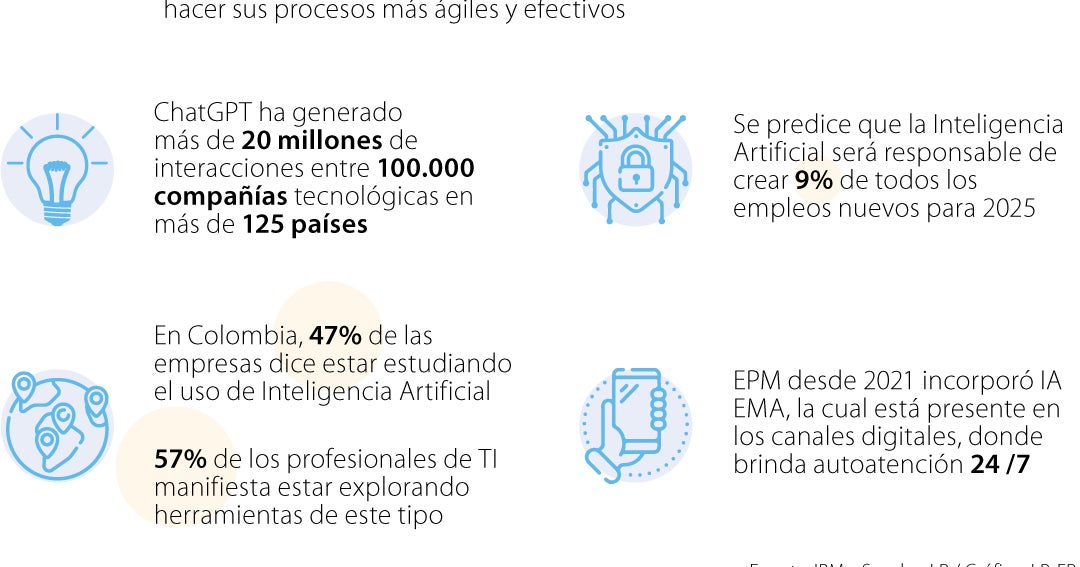 Las empresas que ya integraron el ChatGPT a sus operaciones para ...