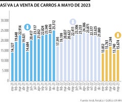 web_emp_carros_vendidos