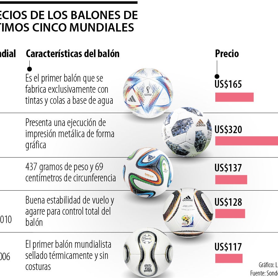 Balones de fútbol desde la primera Copa del Mundo Deport