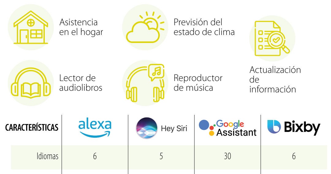 Asistentes SMART para tu Televisor IE AsistentesVoz Web
