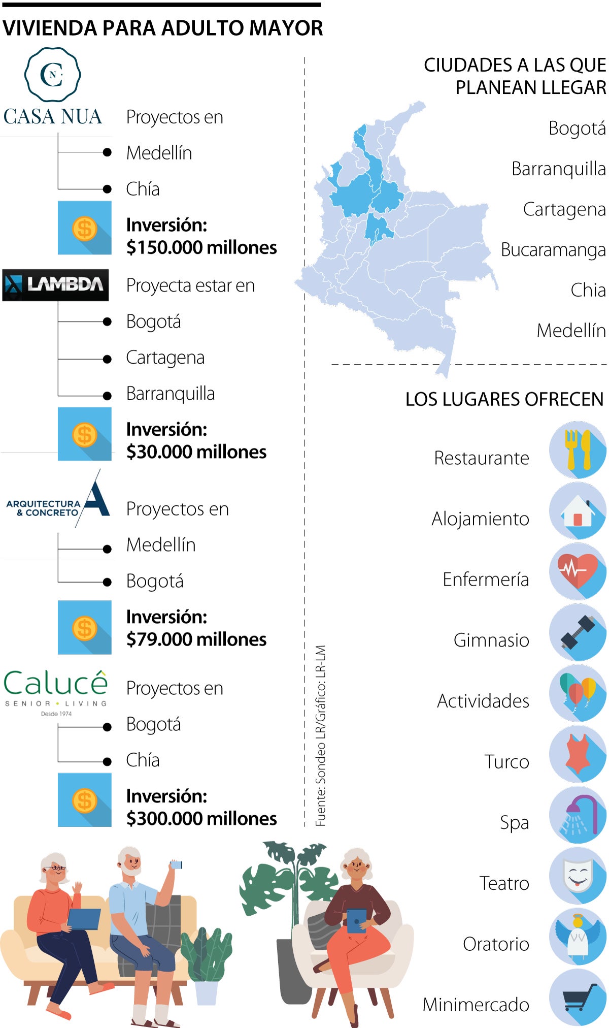 Las inversiones en inmuebles para adulto mayor superarán los $550.000 millones