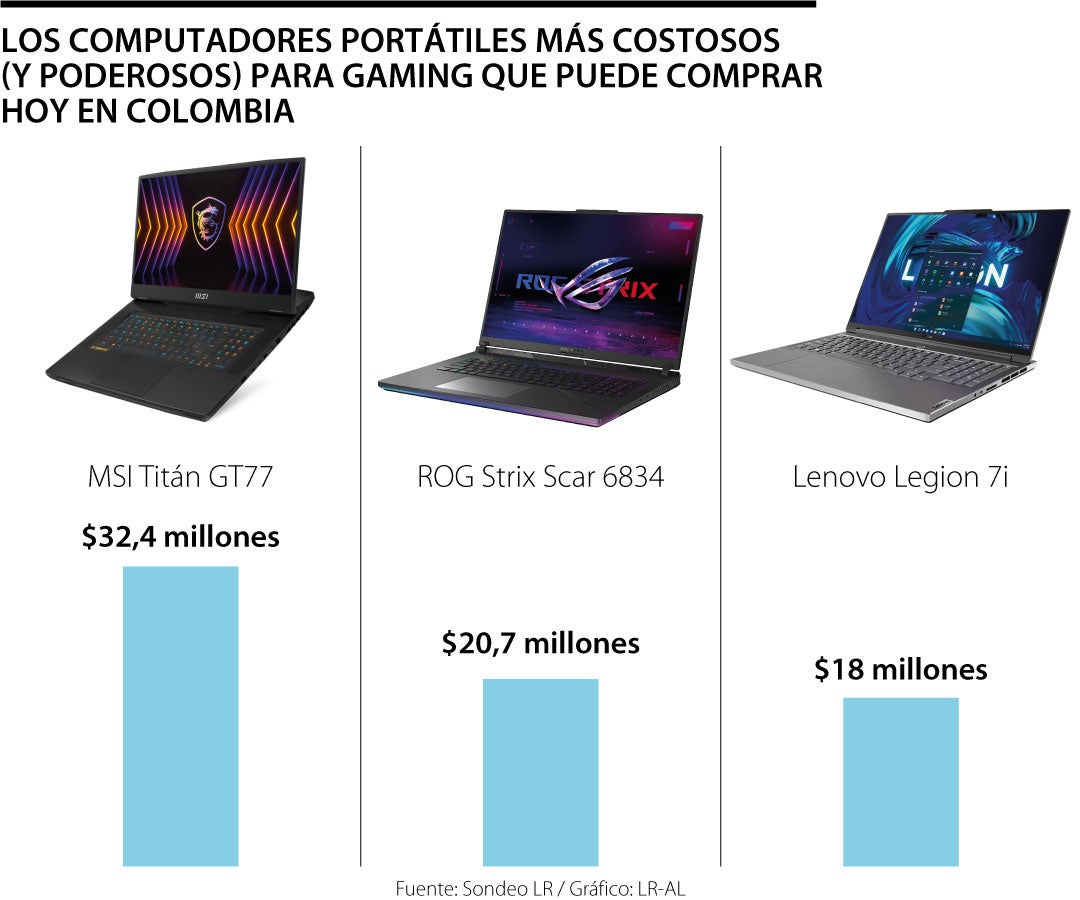7 de las marcas de portátiles gaming más vendidas y potentes en Colombia