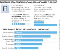 Emp_ContaminacionPlasticos_Web
