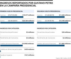 WEB_AL_ingresosCampañaPetro-LR