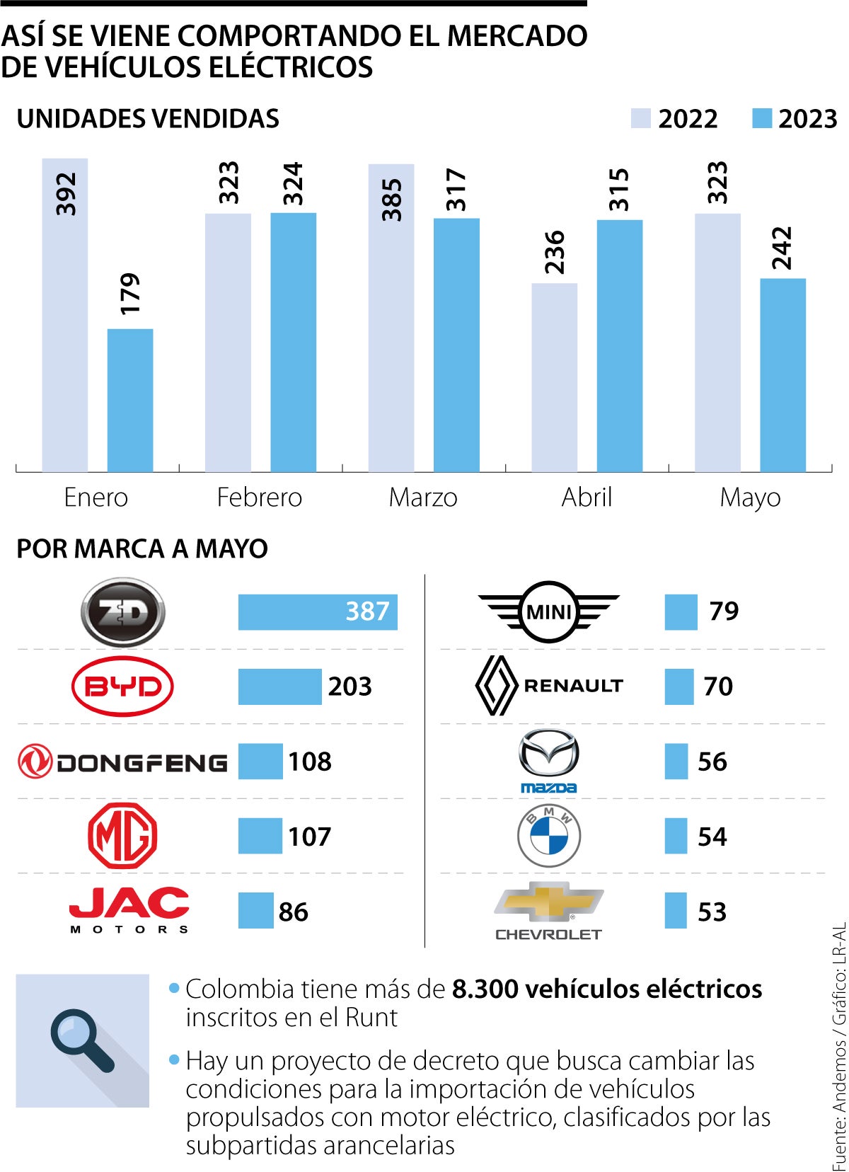 Andemos y Fenalco están en alerta ante un posible arancel para ...