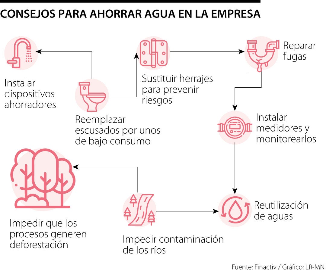 web_Rse_empresas_agua