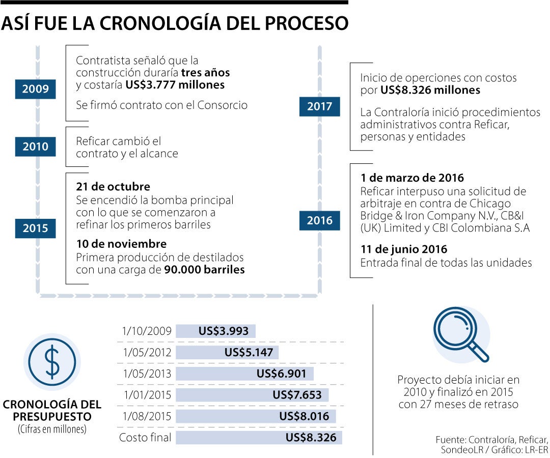 WEB_AL_CronologiaProceso-LR