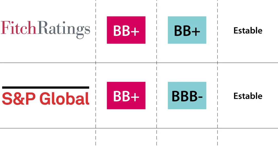 Bb Rating Fitch Ratings afirmó calificación crediticia de Colombia en BB+, con ...