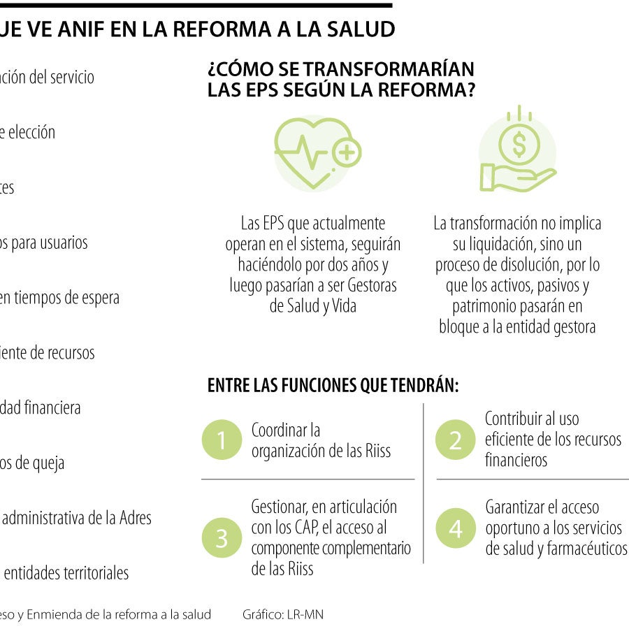 Los 10 riesgos que ve Anif en la reforma a la salud que se discute en ...