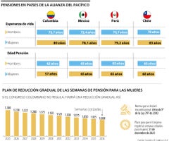 globo_Pensiones-en-países_P11-martes