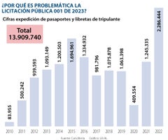 Asuntos_Pasaportes_900