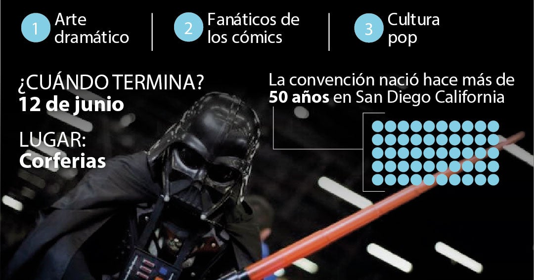 Comic Con Colombia celebrates 10th anniversary with special edition and celebrity guests.