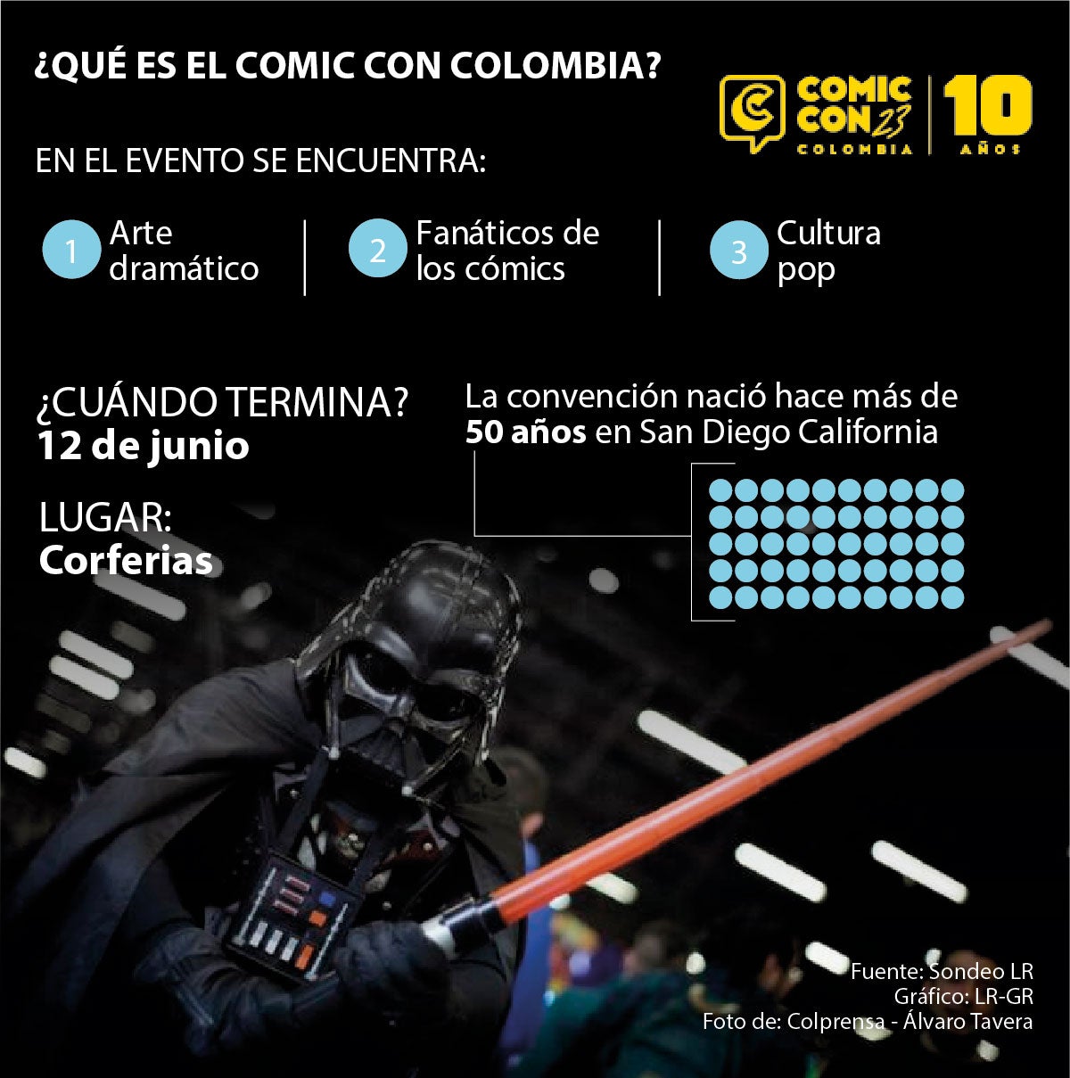 Lo se encontró en la décima edición de la Comic Con Colombia el puente