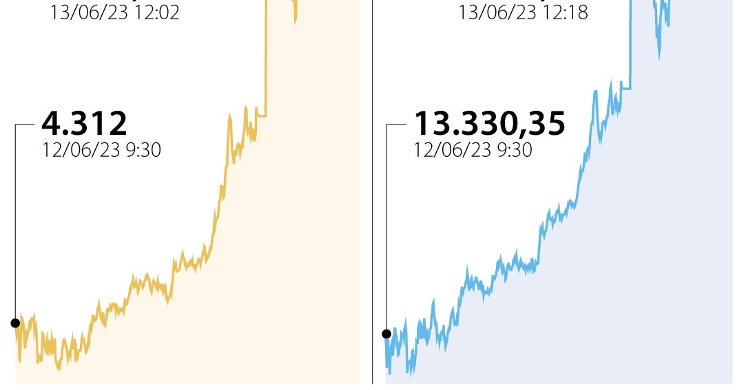 S&P 500 y Nasdaq tocan máximos anuales tras dato inflación y la