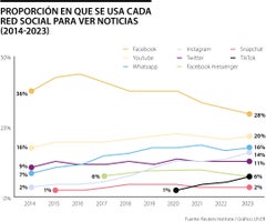 WEB_Globo_RedesSociales-Noticias