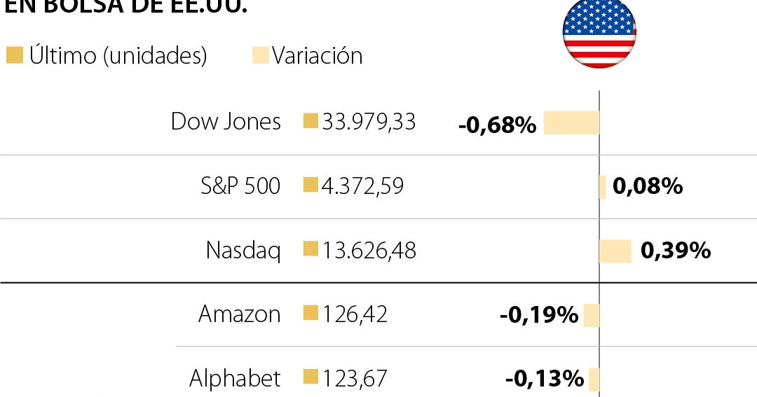 Wall Street cierra con cifras mixtas tras la pausa en las tasas de la ...