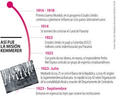 ESPasobancaria_kemmerer_900