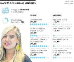 ocio_marcas_lujosas_p27_1080