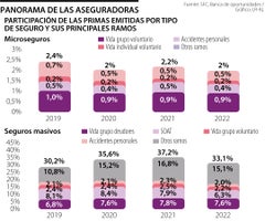 Fin_PanoramaAseguradoras_Web