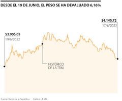 primera_trm_fds_1080