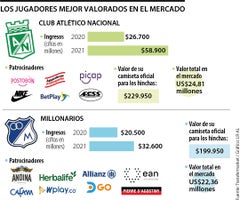 Ocio_FinalMillosNacional_WEB-V2