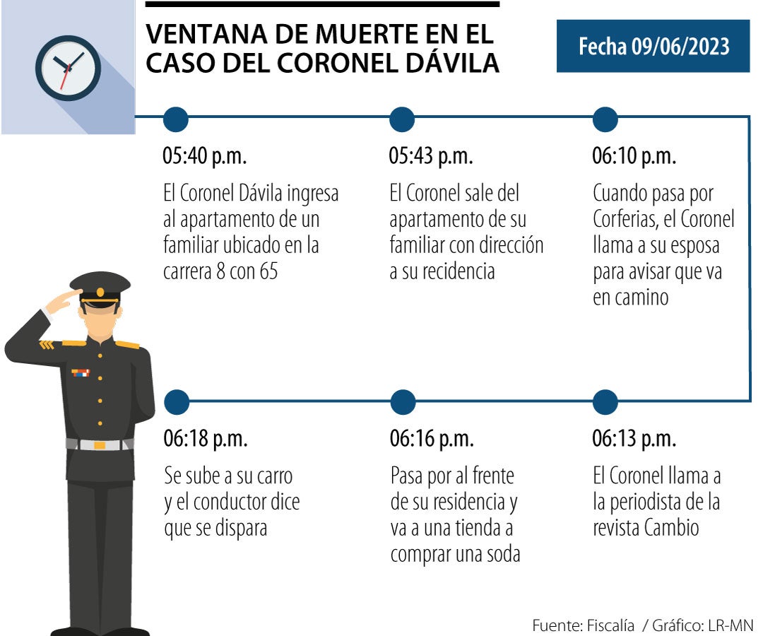 web_Al_caso_coronel