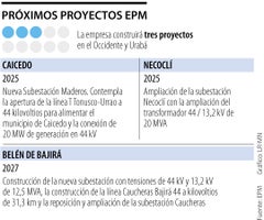 EMP empezará tres proyectos energéticos en Urubá y Occidente de Antioquia en 2025