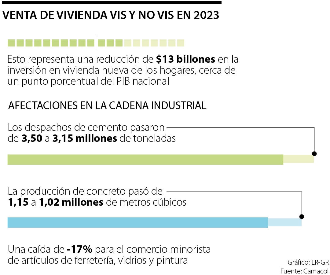 Venta de vivienda 2023