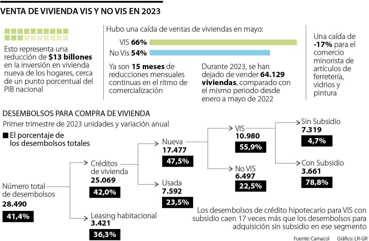 Venta de vivienda 2023