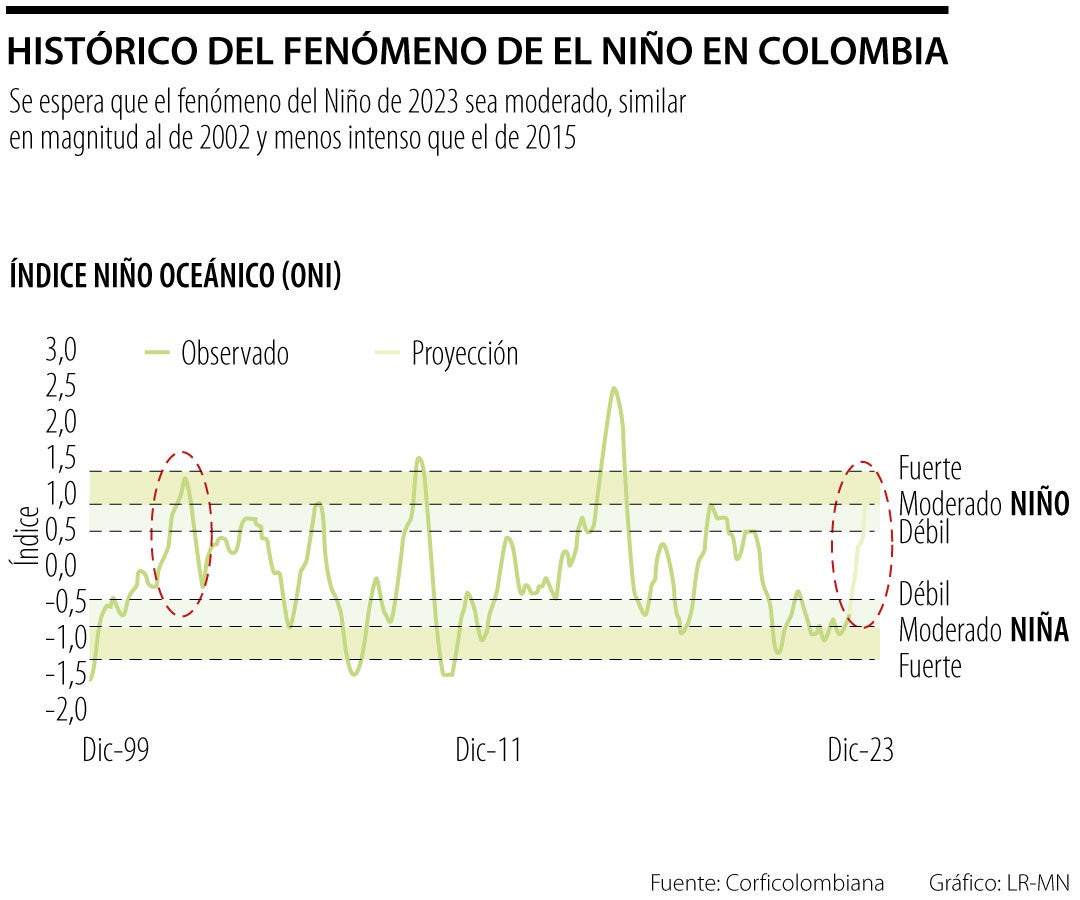 Fenómeno de El Niño histórico