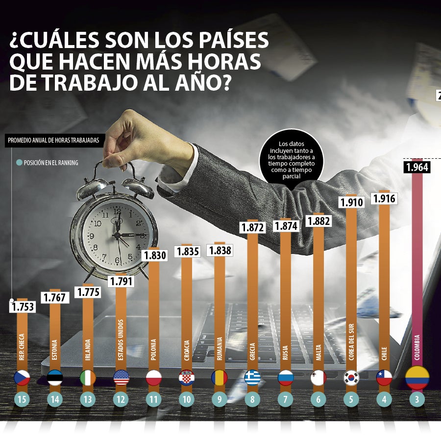 ¿Cuáles son los países que hacen más horas de trabajo al año?