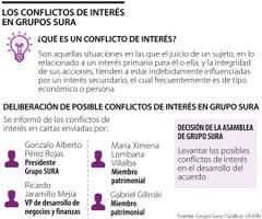 fin_interes_sura_p17_lun_1080