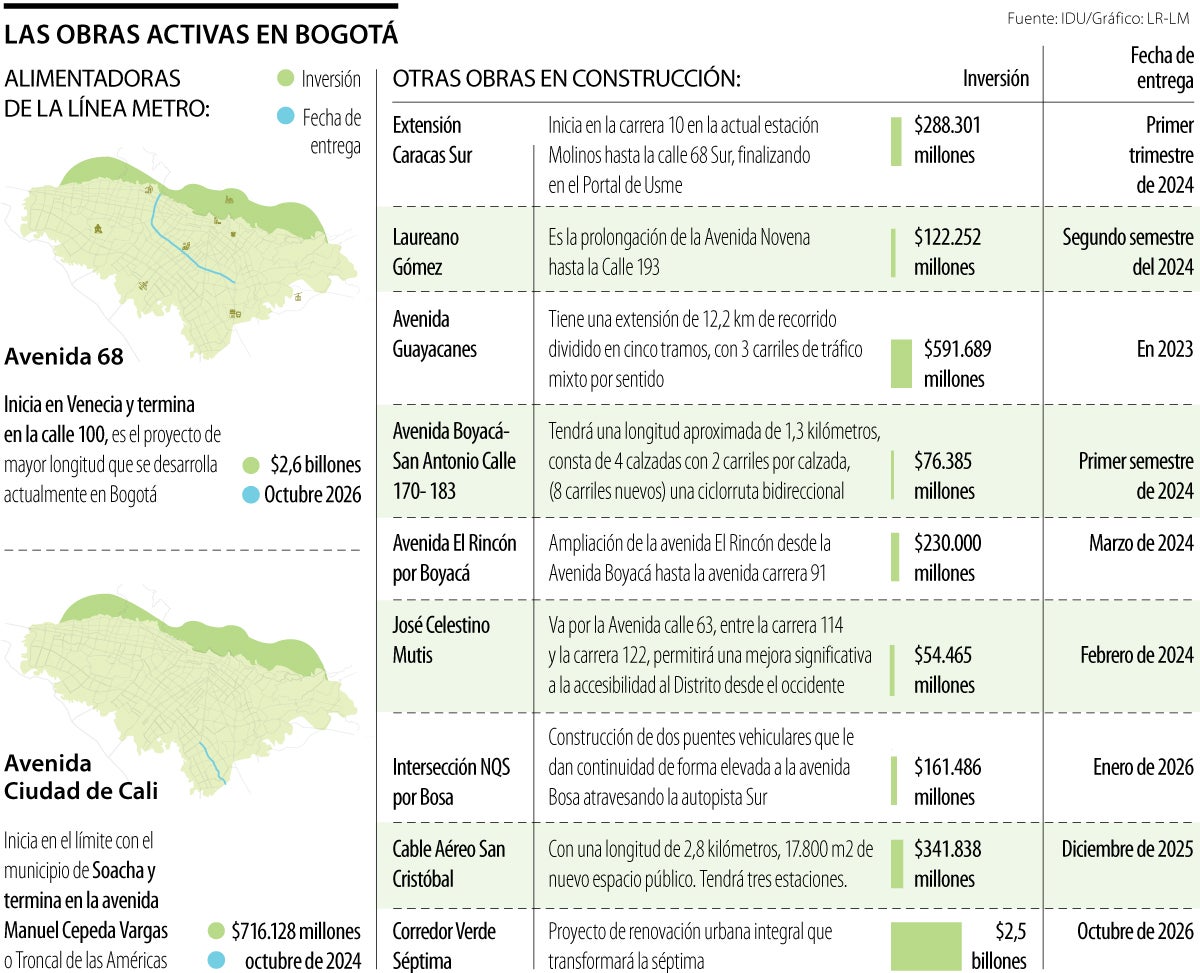 Obras en Bogotá