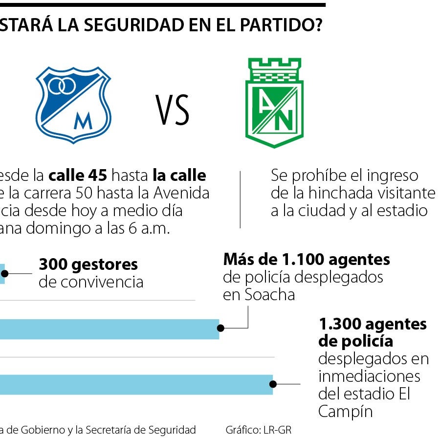 La final entre Millonarios y Nacional aumentará las ventas de bares en ...