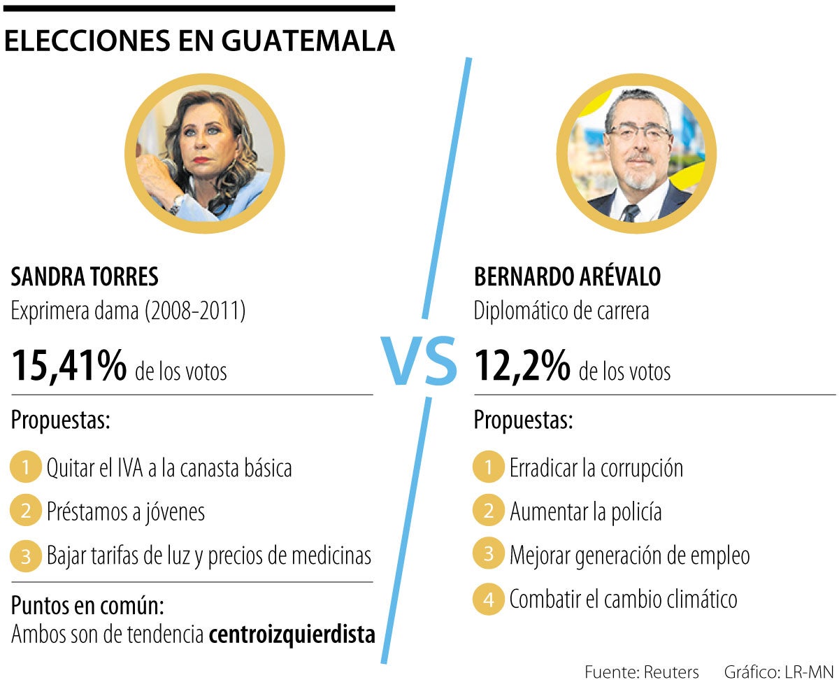 Presidencia de Guatemala se disputa en agosto entre diplomático y