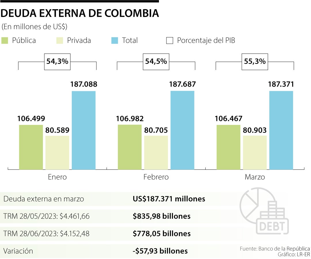 Banco de la República Últimas noticias económicas de Banco de la República