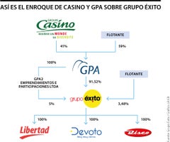 WEB_Emp_EnroqueCasino-GPA